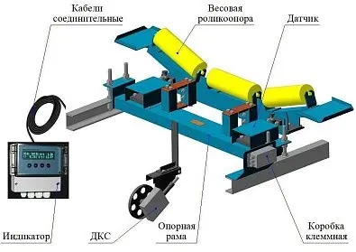 Весы конвейерные ВК-М-1-500-1 Весы конвейерные ВК-М-1-500-1